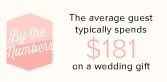 How much on average do you give as a wedding gift?