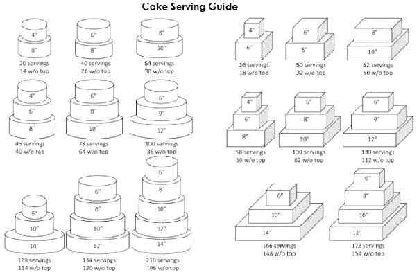 How big is your cake, and how many does it serve?
