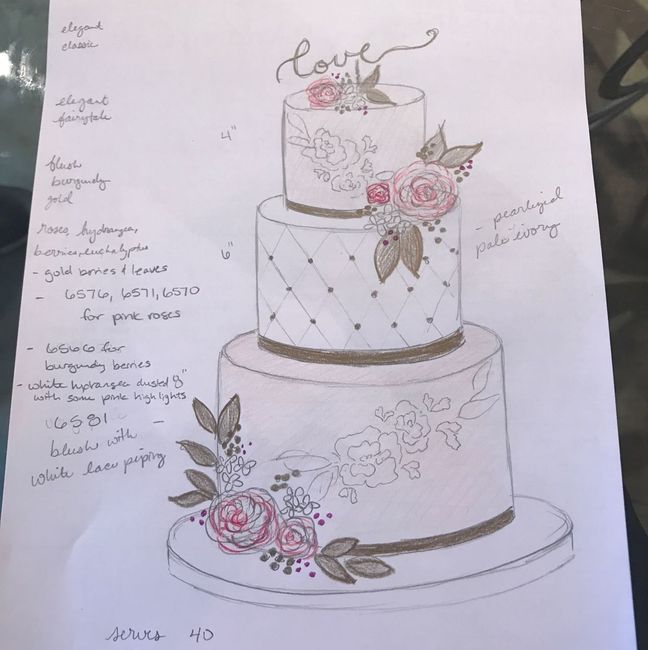 Cake Pictures Wanted