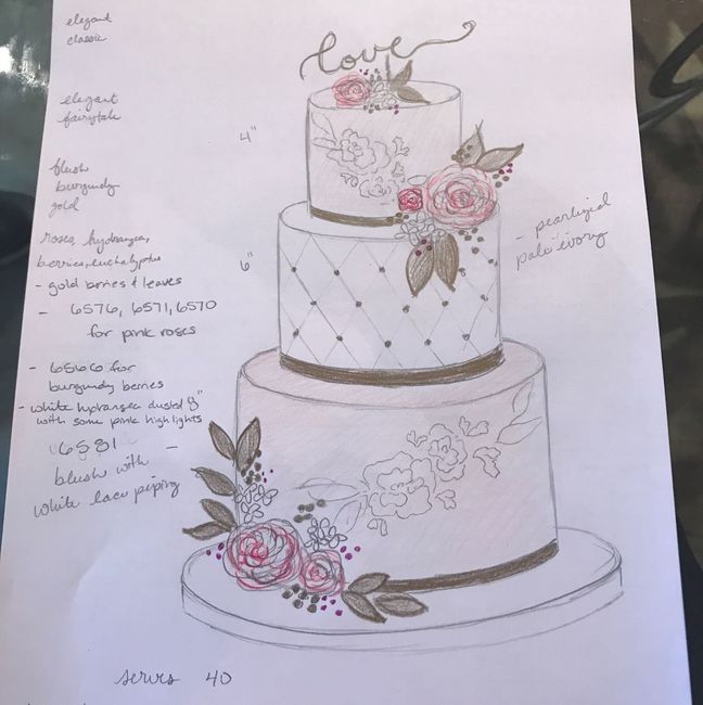 Let me see your cake!