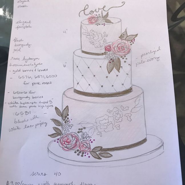 Show me your cakes!