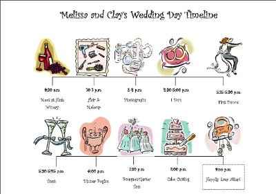 Day-of schedule for 5pm weddings?