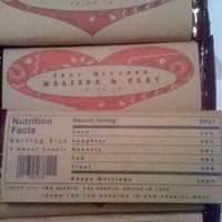 What are your Favors & Budget for them?