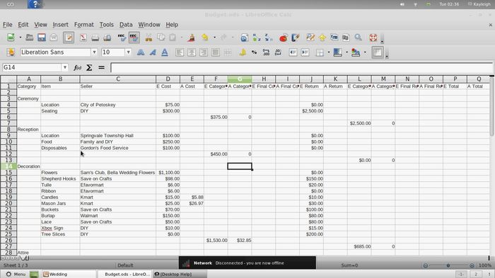 What did you include in your budget?