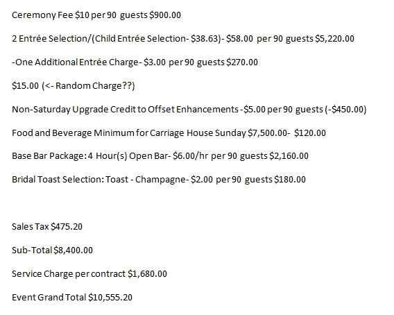 Is this a good Ceremony&Reception Venue/Catering DEAL?