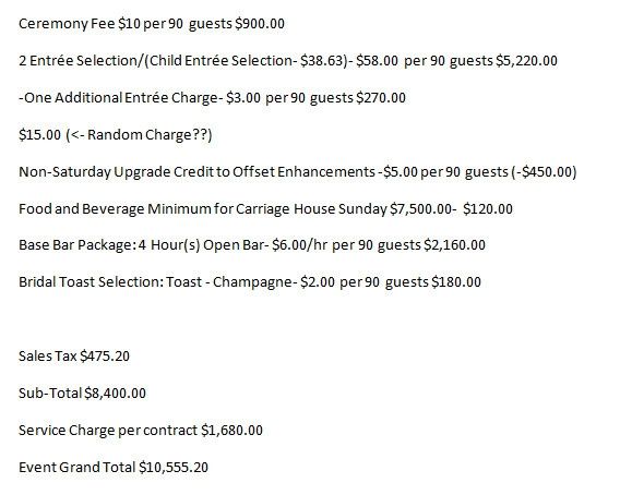 Is this a good Ceremony&Reception Venue/Catering DEAL?