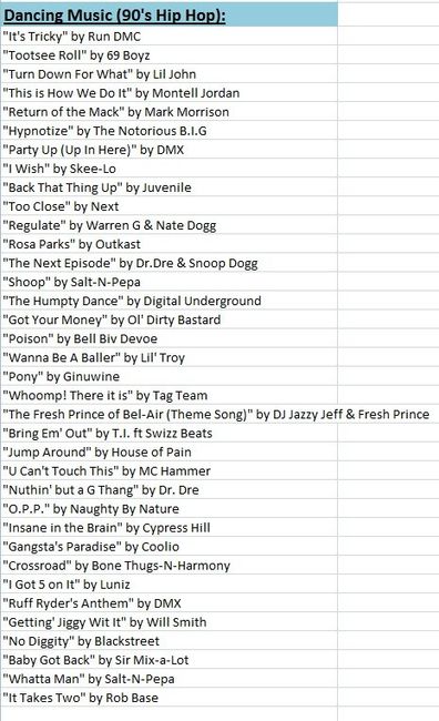 Dancing / Party Music (90's Hip Hop)