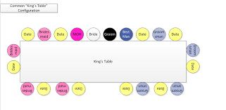 King's Table example diagram