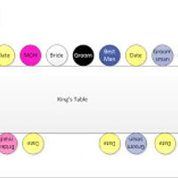King's Table example diagram