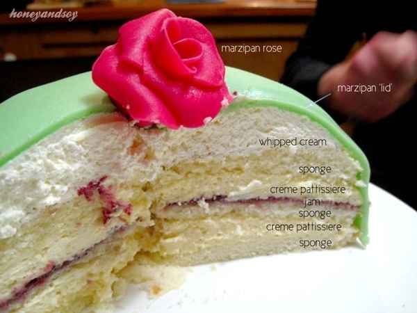 What type of cake?? - 2
