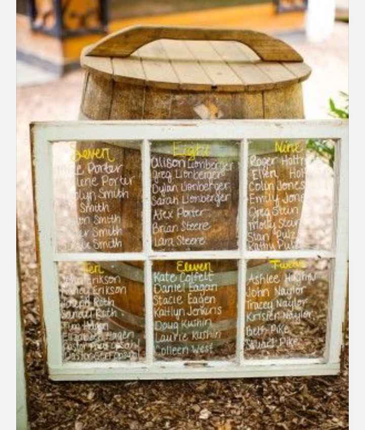 would I still need escort cards if..