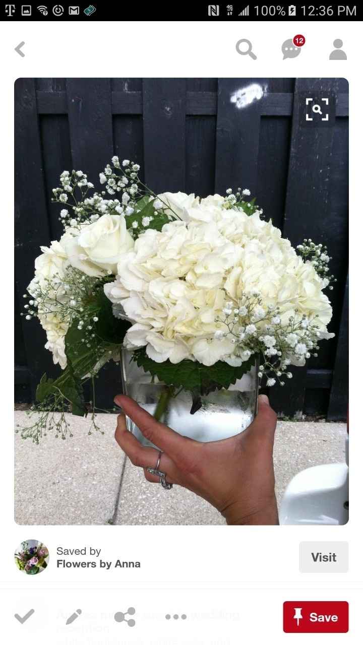 Is my flower budget unrealistic?