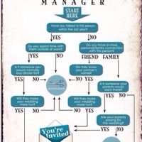 Forgot to invite a cousin!!!! Help!!!! - 1