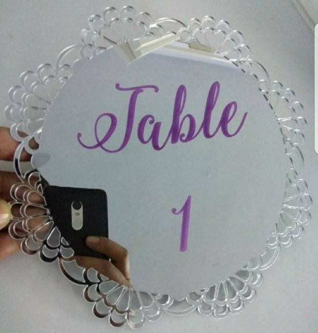 Let's see your table numbers! 8