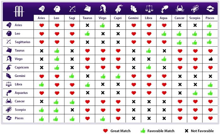 zodiac love chart calculator