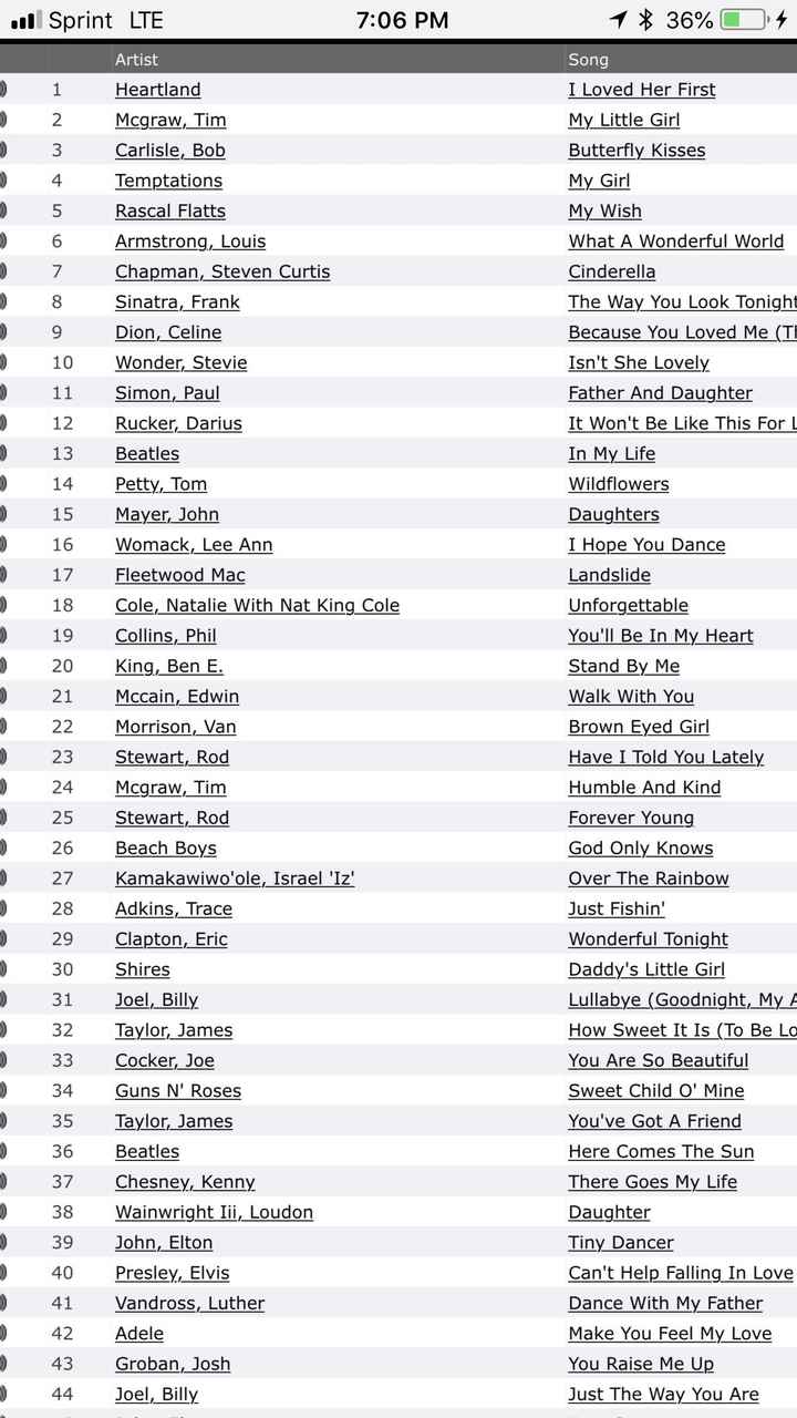 Which songs have yall chosen - 1