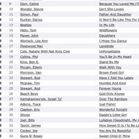 Which songs have yall chosen - 1