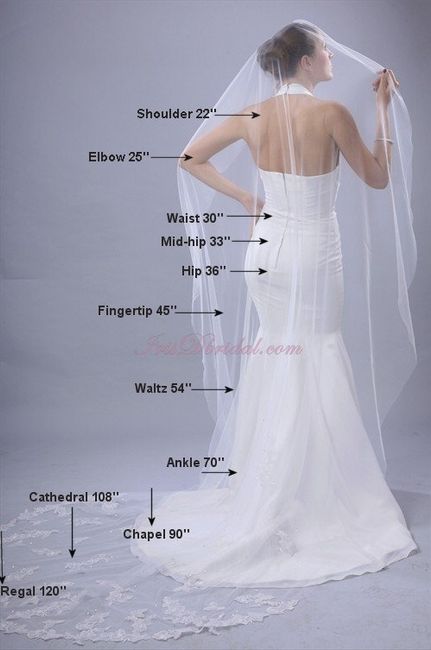 Veil length? *Pic* of my dress!!