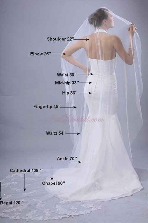 Veil length? *Pic* of my dress!!
