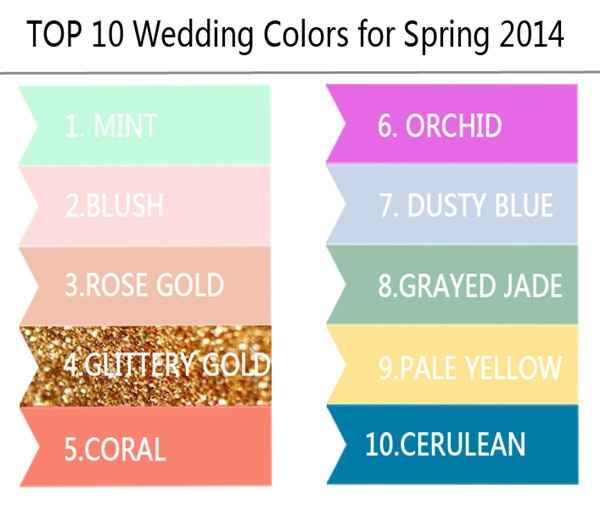 Spring Wedding Colors .. HELP!
