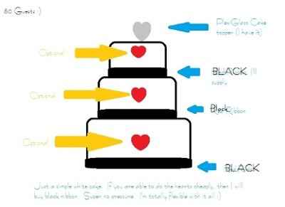Lets talk about some CAKE