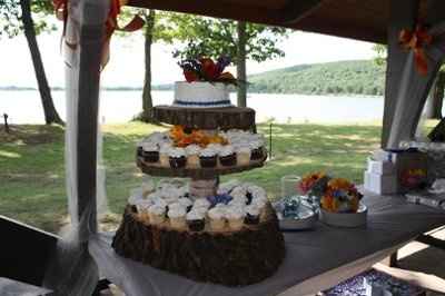 Need your imput ladies!