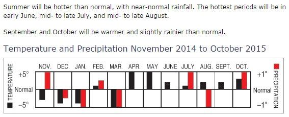October 2015 brides - Anyone else worried about how unseasonably cold it has been?