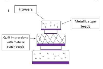 This is what my cake is going to look like- what about yours??