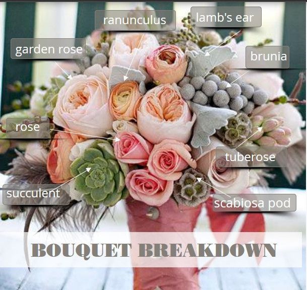 DIY Wedding Tutorials Website
