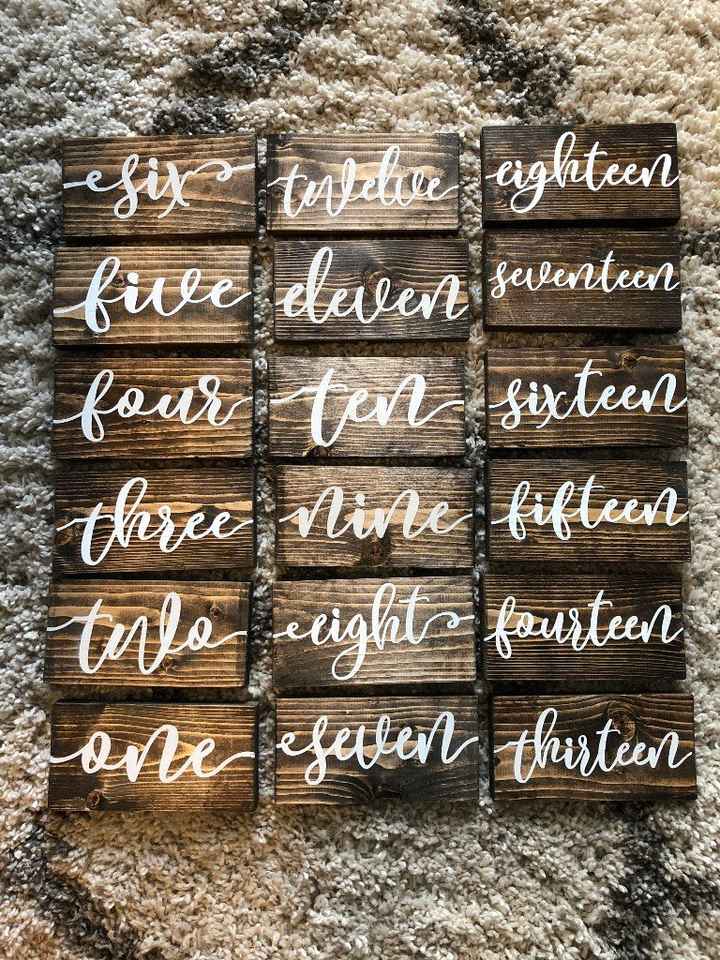 Table numbers