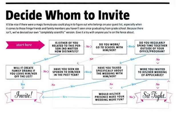 Narrowing down the guest list...