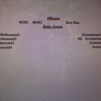 Wedding Party Standing Positions