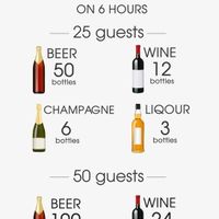 Does this seem like enough alcohol for 100 guests?