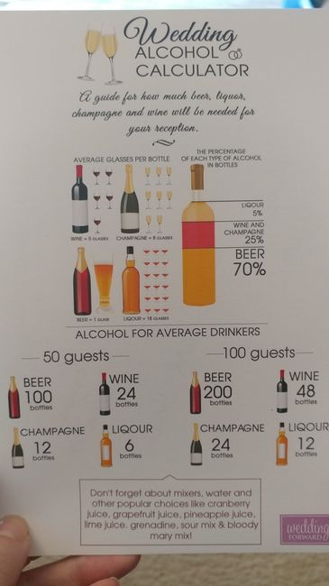 How much alcohol? - 1
