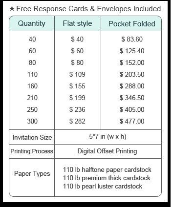 Wedding Invitation help!!