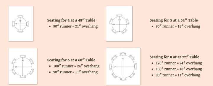 Table Linen Help