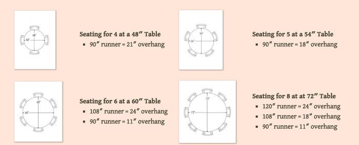 Table Linen Help