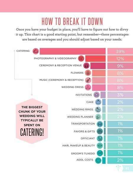 Help ! Bride on a budget..