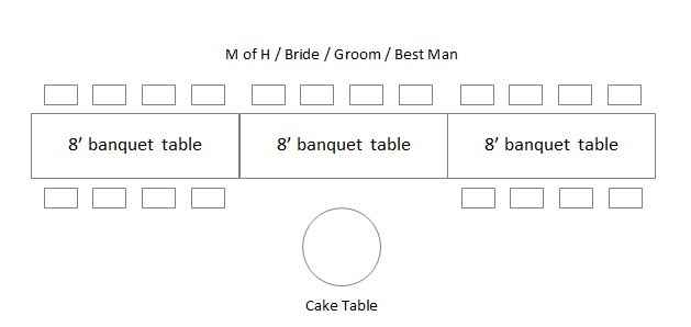 Head table