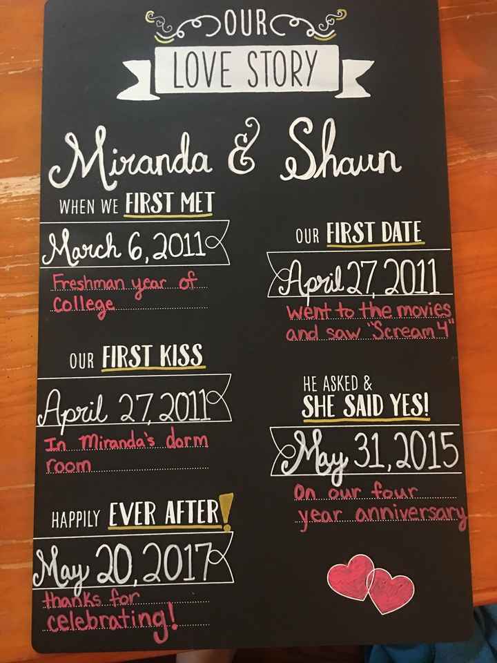 Let me see your DIY Creations!