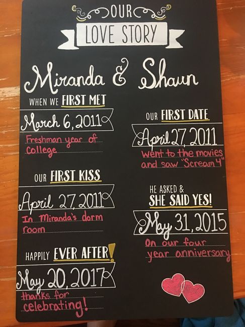 Let me see your DIY Creations!