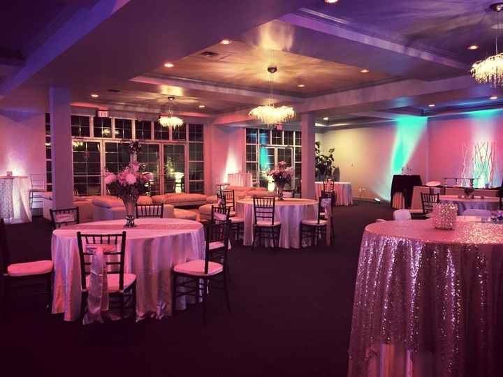 Show Me Your....Venues!