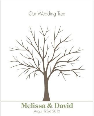 Guest book alternatives?