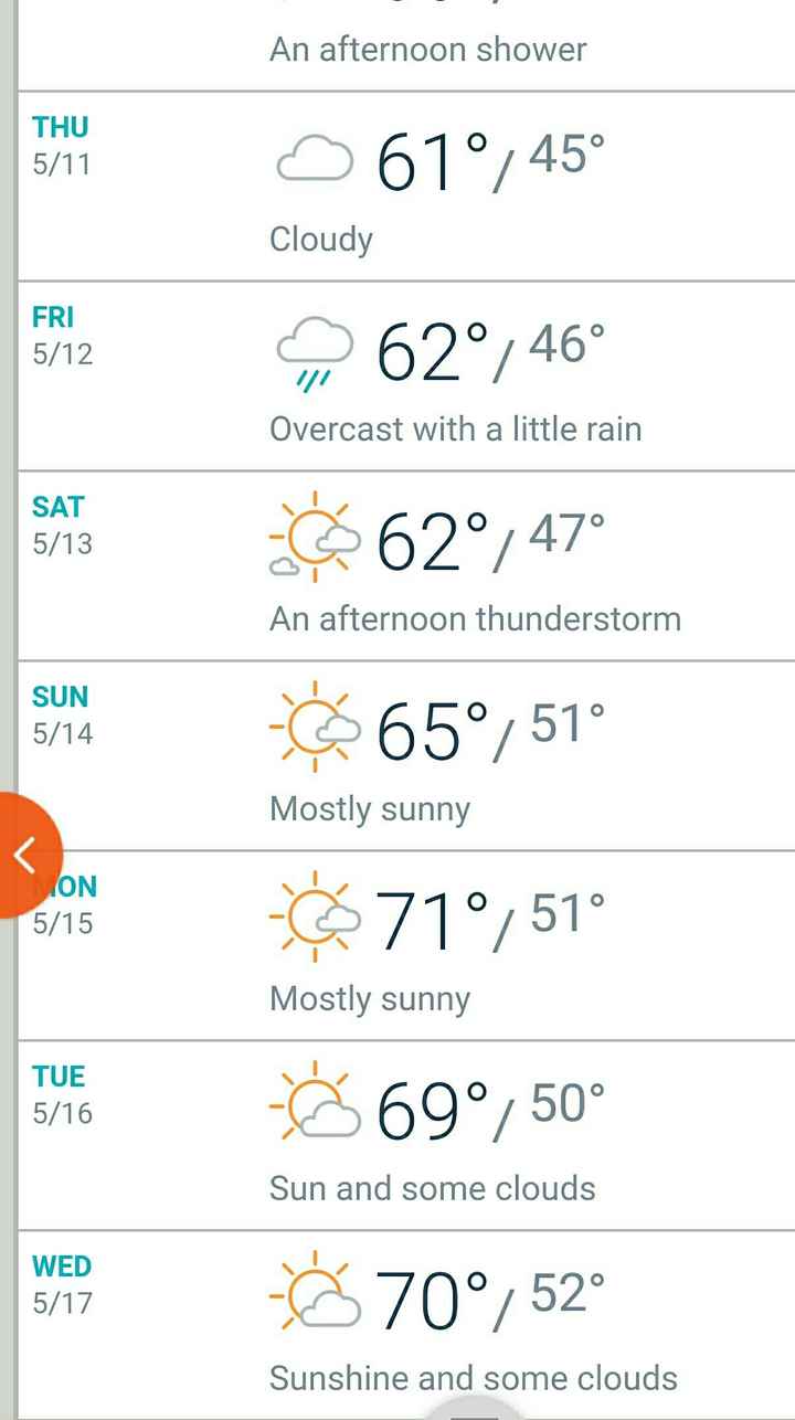 Weather Tracking