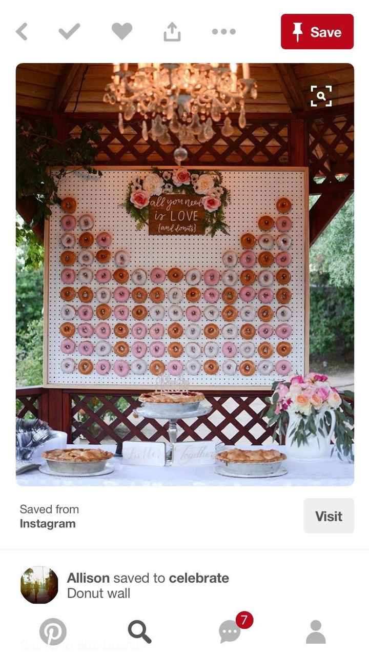 Donut wall: yes or no?