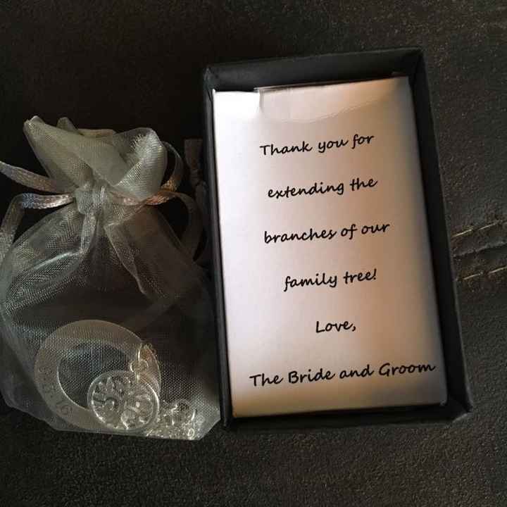 Gifts for parents and in laws