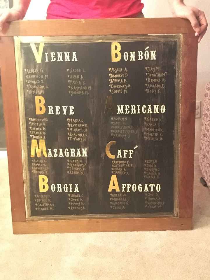 Show me your place cards! - 2