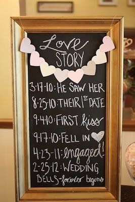 Chalkboards