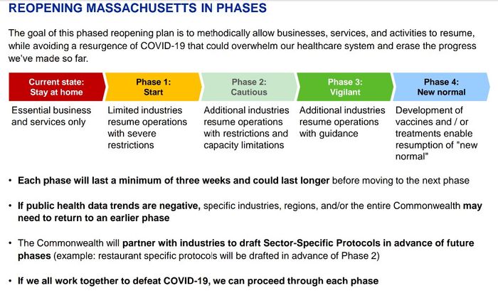 Brides in Massachusetts? Thoughts? - 1