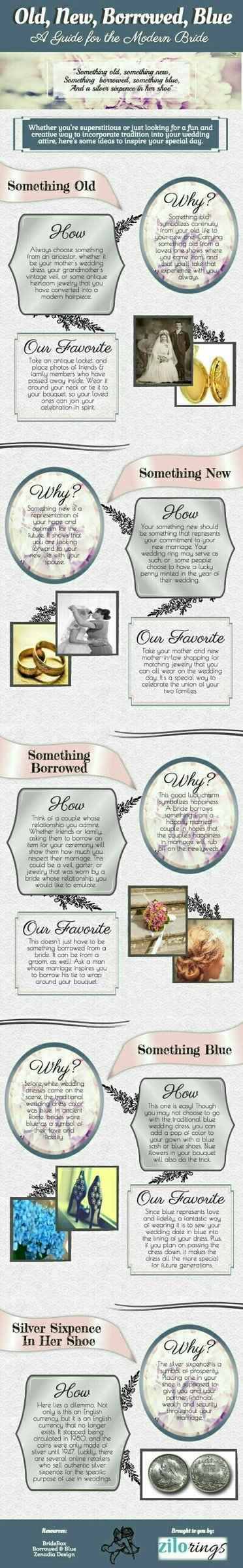 What's everyone's...